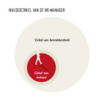 Invloedcirkel van de HR-manager