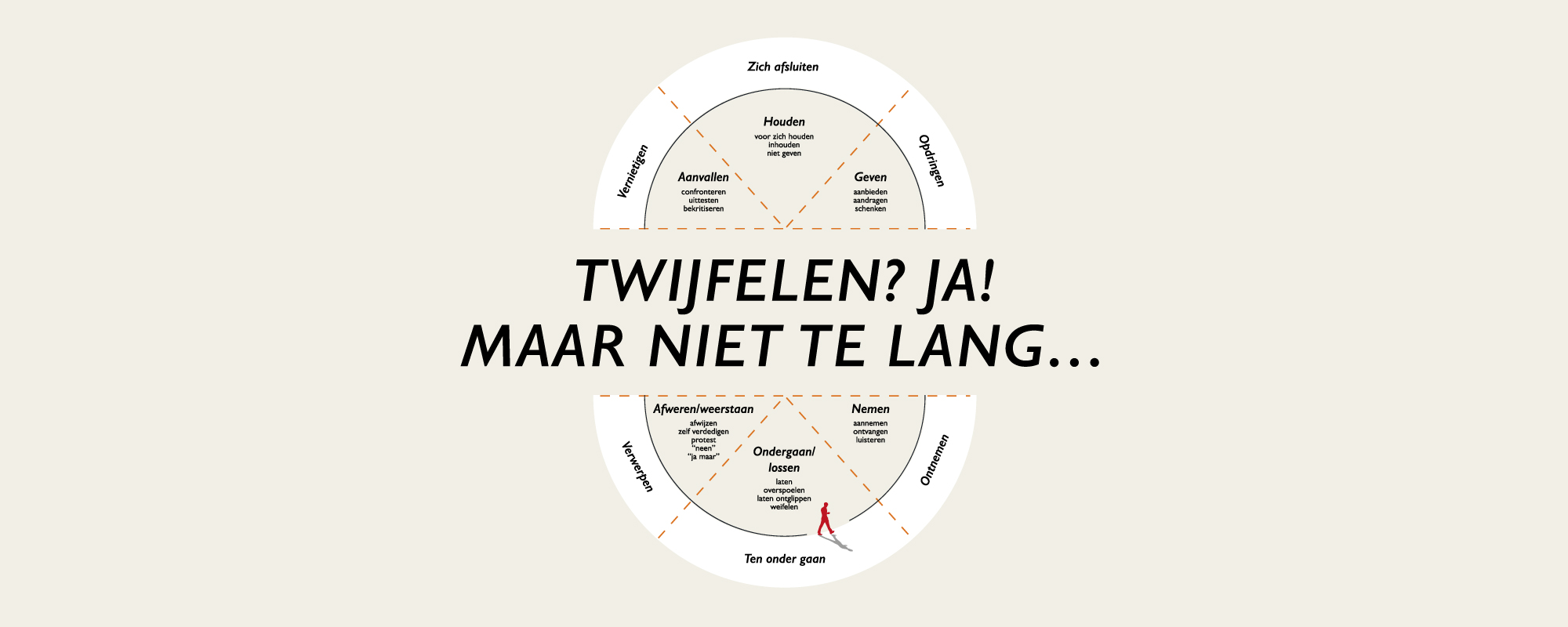 wikken en wegen tijdens de formatie